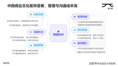 <b>都是严酷的手艺测试、复杂的文档预备和漫长的</b>