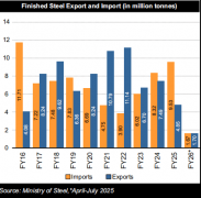 <b>金属加工行业有极具影响力</b>