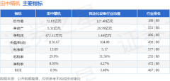 田中精300461）从停业务：出产发卖从动化机电设