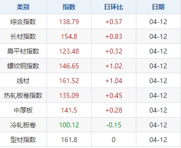 Mysteel**鋼鐵熱點一周回顧：越南主流鋼（gāng）廠下調熱卷報價 土耳其限製向以色列出口鋼（gāng）鐵（4.7-4.12）